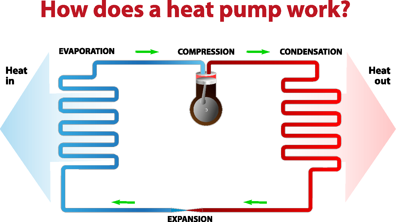 iStore AIR TO ENERGY Solar Hot Water Systems Solargain